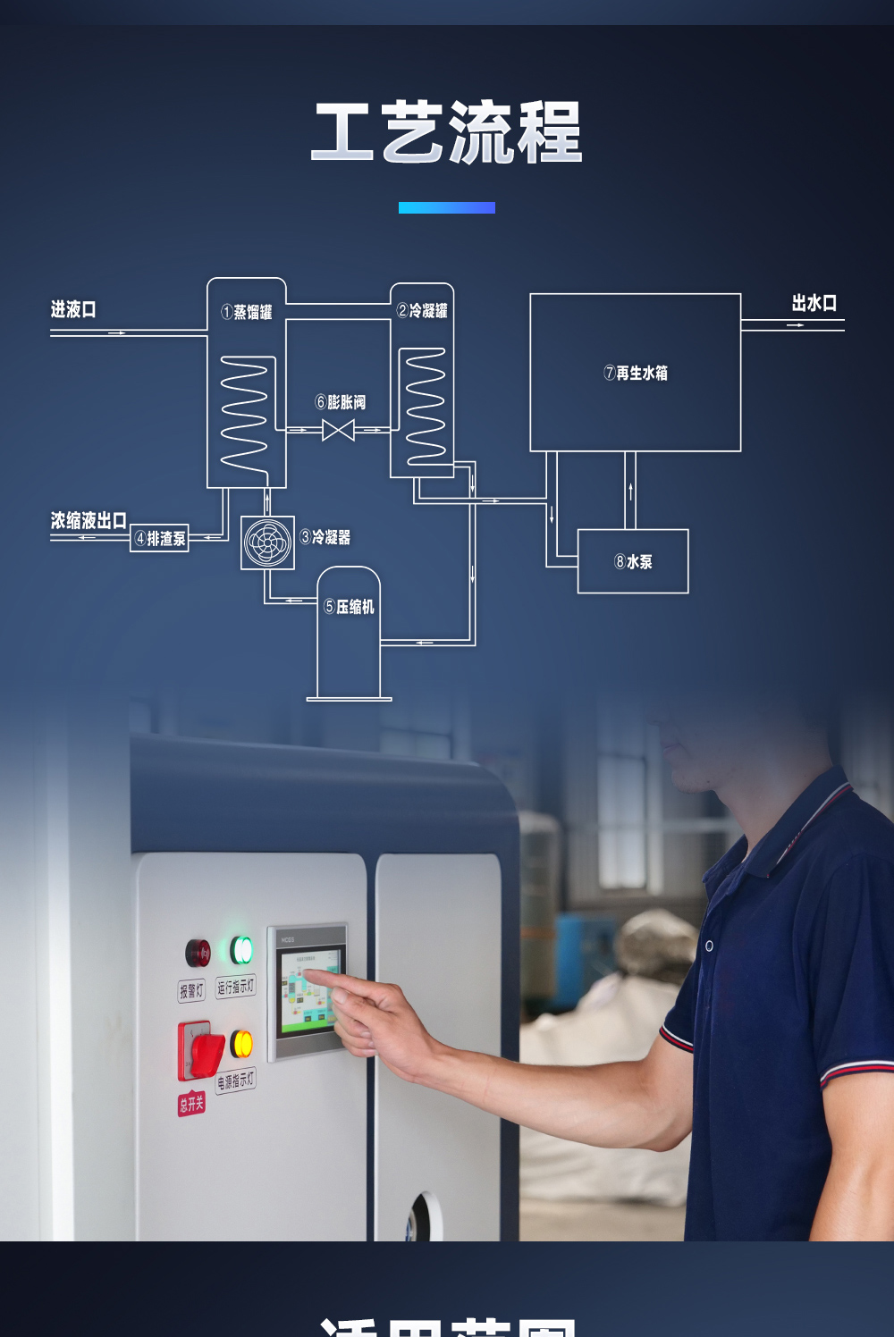 【定稿】內貿工業廢水低溫蒸餾系統詳情O0807HMG_09.jpg