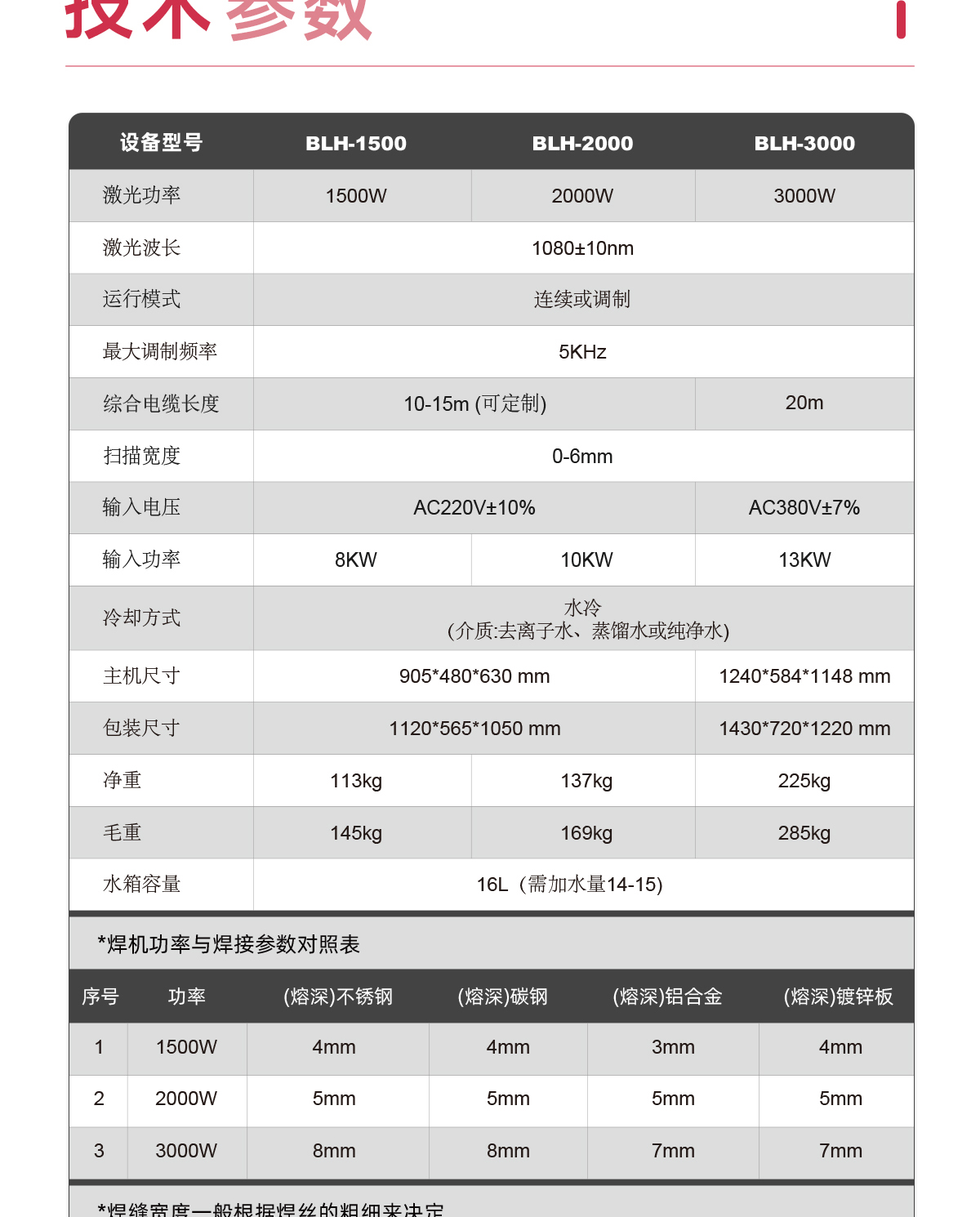 【中】一體式激光焊接機詳情O1109ZXY_09.jpg